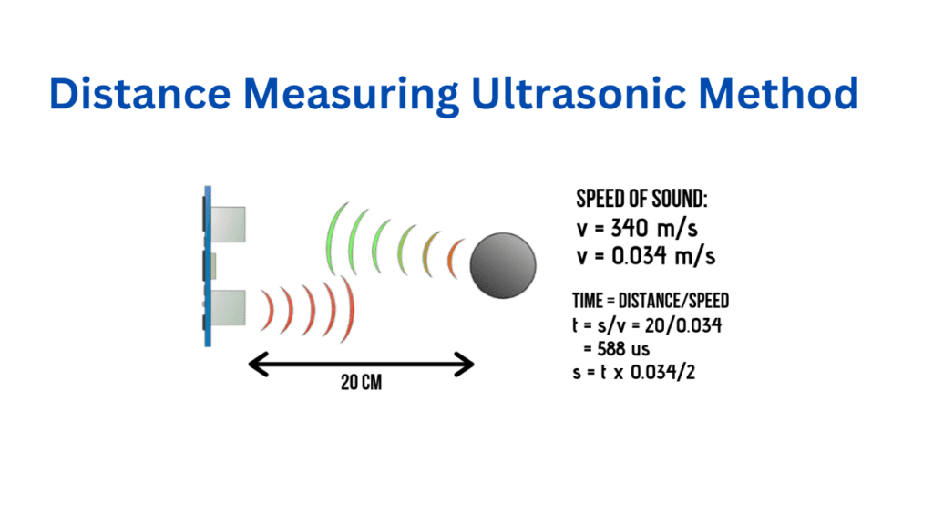 Ultrasonic Distance Measuring