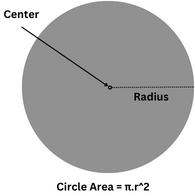 Circle Area 1